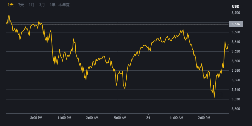 必安\binanbn交易平台界面